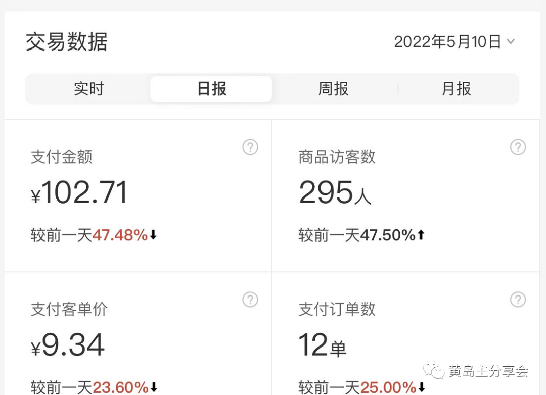 （4641期）《拼夕夕虚拟项目陪跑训练营1.0》单店每天100-200收益 独家选品思路和运营