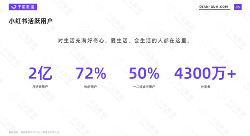 （5840期）2023小红书电商火爆全网，新晋红利，风口项目，单店收益在3000-30000！